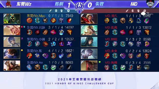 球掩护制造